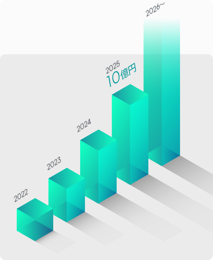 変革を加速し未来を切り拓く成長集団